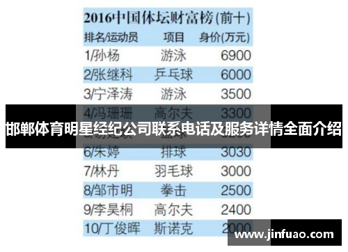 邯郸体育明星经纪公司联系电话及服务详情全面介绍