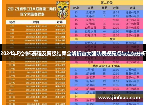 2024年欧洲杯赛程及晋级结果全解析各大强队表现亮点与走势分析