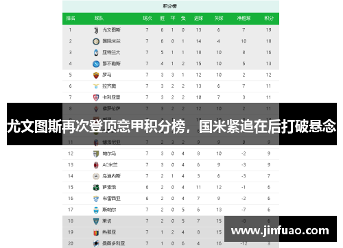 尤文图斯再次登顶意甲积分榜，国米紧追在后打破悬念