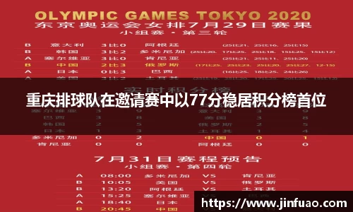 重庆排球队在邀请赛中以77分稳居积分榜首位