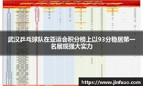 武汉乒乓球队在亚运会积分榜上以93分稳居第一名展现强大实力