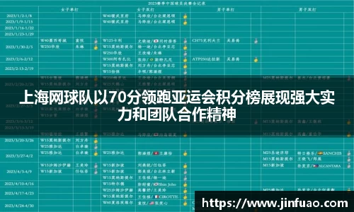 上海网球队以70分领跑亚运会积分榜展现强大实力和团队合作精神