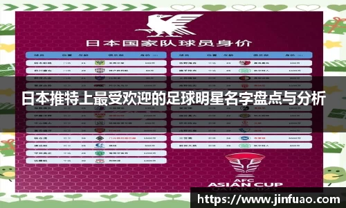 日本推特上最受欢迎的足球明星名字盘点与分析